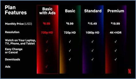 KatmovieHD Vs Netflix: Which Is The Better Streaming Option For You?